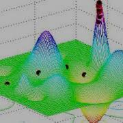 Genetic Algorithm Optimization Process