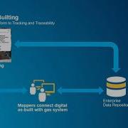 Esri Tracking And Traceability