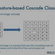 02 Object Detection With Haar Cascade Classifier