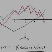 Building Brownian Motion From A Random Walk