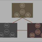 Object Oriented Programming Encapsulation Polymorphism And Inheritance