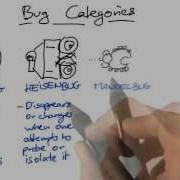 Bug Categories Software Debugging
