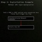 Java SE GraalVM Difficult To Exploit Vulnerability In Oracle Java SE And Graa CVE 2025 53057
