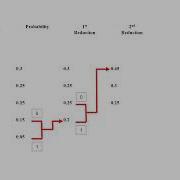 DIGITAL COMMUNICATION UNIT 1 Source Coding Huffman Codes