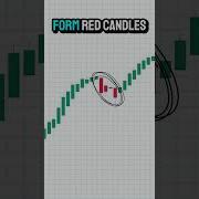 Heikin Ashi Strategy That Catches Big Trends Early Trading Smartphone Marketprofile