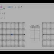 2 3 Notes Graphing Functions Using A Table Of Values
