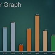 D3 Js Tutorial For Beginners 09 Making Bar Graph Part 01 Adding Axis