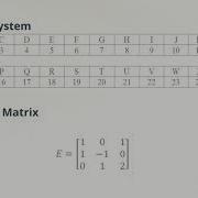 Cryptography With Matrices