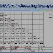 Machine Learning DBSCAN Clustering Example