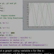 Plotting Multiple Sine Curves On The Same Figure Using MATLAB