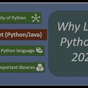 Why Learn Python In 2022 Popularity Job Market