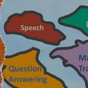 Exploring The 24 Areas Of Natural Language Processing Research