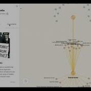 Yewno Discover Tutorial The Knowledge Map Italiano