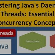 Mastering Java S Daemon Threads Essential Concurrency Concepts Java Daemon Thread Java Threads