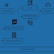2 Focus Points Of A CLM System Contract Management Mini Series