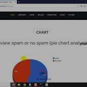 Spam Review Detection Using Machine Learning Python IEEE Project