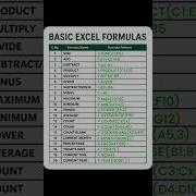 Top 20 Excel Basic Formulas Beginners Must Know Excel Excelformula Shorts