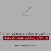 Fullstack S Online Data Analytics Bootcamp