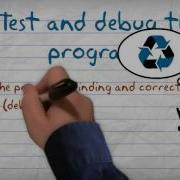 Program Development Life Cycle