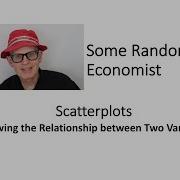 Scatterplots Showing The Relationship Between Two Variables