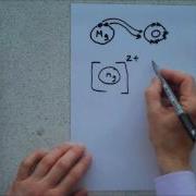 GCSE Chemistry Ionic Bonding Part 2