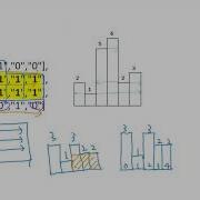 Maximal Rectangle Algorithm Problem Solving