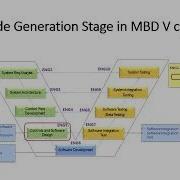 AutoCode Generation Using Targetlink In Matlab