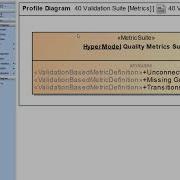MCES 2019 Validation Driven Metrics