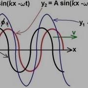 Physics 19 Mechanical Waves 11 Of 21 The Interference Of Waves Same Direction