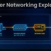 Как на самом деле работает сеть в Docker