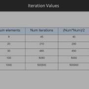 Functional Data Structures And Algorithms Building Blocks Packtpub Com