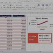 Moving Average In Excel Using Data Analysis Tools Machine Learning Statistics