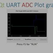 Demo Raspberry Pi PyQt Course Plot Graph ADC0 And ADC1 By TESR