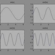 PGE310 Lecture 2 Matlab Fundamentals Subplot And 3D Plots