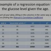 Linear Regression Numerical Example With One Independent Variable By Mahesh Huddar