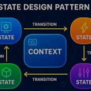 State Design Pattern Dynamic Behavior Changes Made Easy BehaviouralDesignPattern 2025