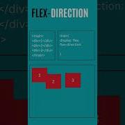 Flex Direction In Flexbox Shorts Shortsfeed Shortsfeed2023 Flexbox Flexdirection Css