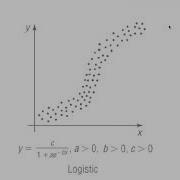Building Exponential Logarithmic And Logistic Models From Data