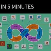 CI CD In 5 Minutes Is It Worth The Hassle Crash Course System Design 2