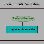 Requirements Validation