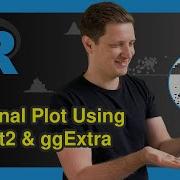 Add Marginal Plot To Ggplot2 Scatterplot Using GgExtra Package In R Example GgMarginal Function