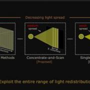 Structured Light In Sunlight