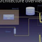 Cloud Computing Real World Experiences