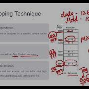 Cache Mapping Techniques Computer Organization Architecture COA Memory Management