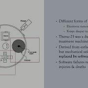Case Study The Therac 25 Tragedy Software Errors Led To Fatal Overdoses Medical Software Course