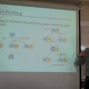 CMPT886 Dynamic Analysis Profiling