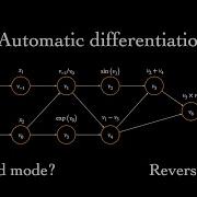 What Is Automatic Differentiation