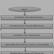Using Ant Colony System To Consolidate Multiple Web Applications In A Cloud Environment