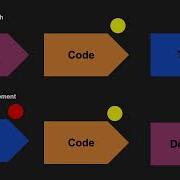 Red Green Refactor Commit