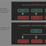 Houdini Python Create Output Nodes